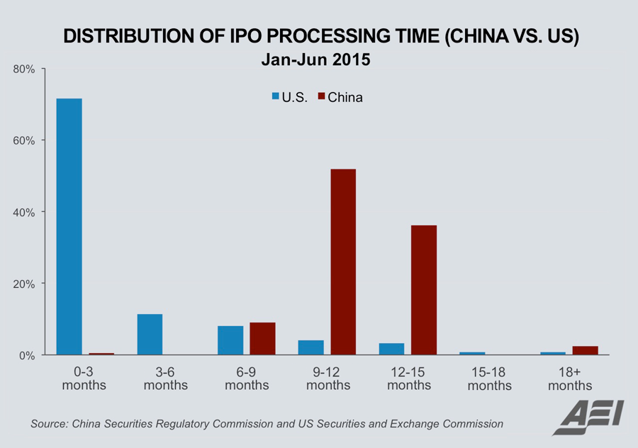 ipo underpricing in china new stock markets